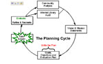 Greer's Planning Cycle