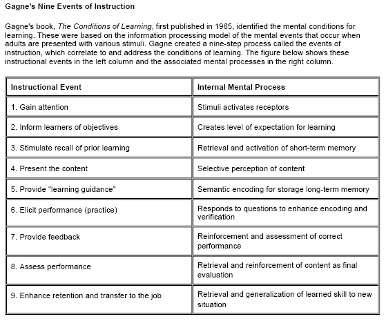 Gagne's Nine Events of Instruction