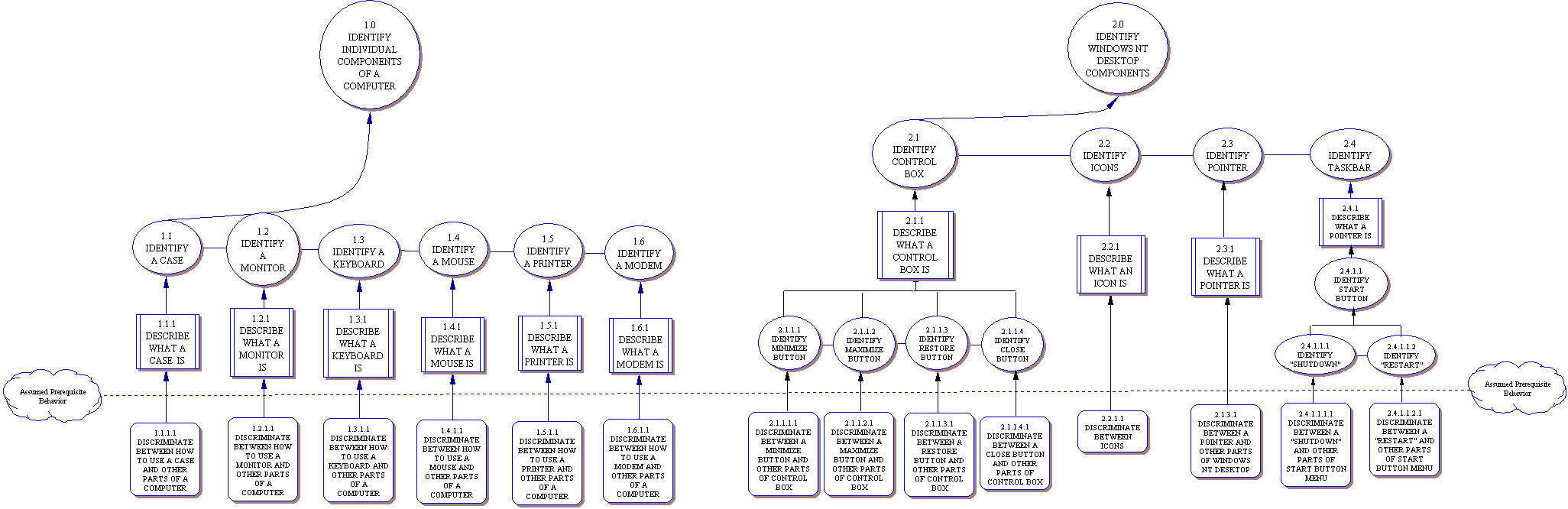 taskanalysisfinal6.htm