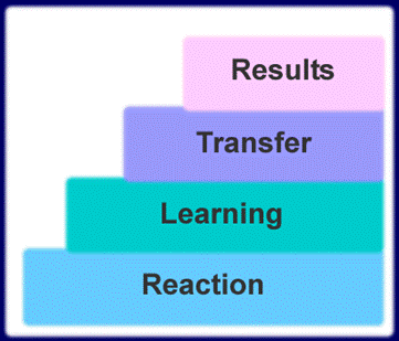 Kirkpatrick's 4 level model 