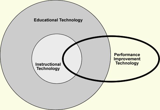 The Relationship between Instructional Technology and Performance Improvement Technology
