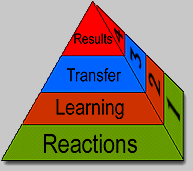 Donald Kirkpatrick's Four Levels of Evaluation Model