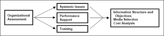 Lee and Owen's Media Analysis Model