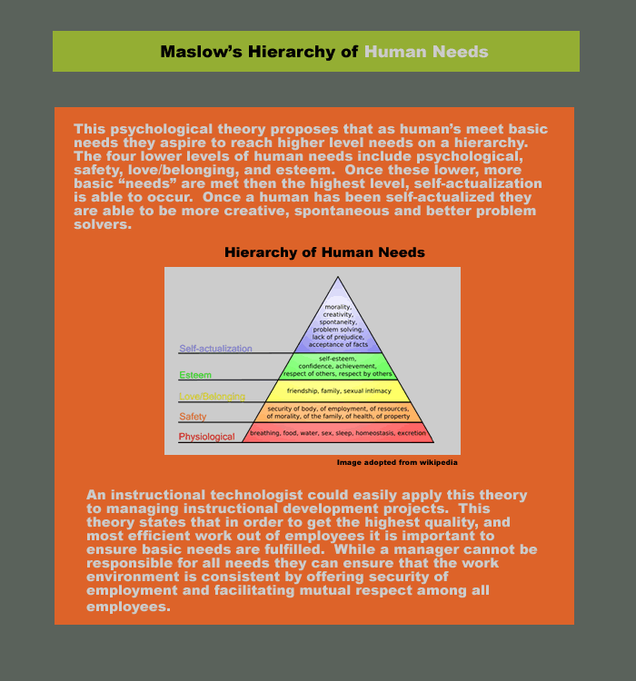 Maslow's Hierarchy of Human Needs