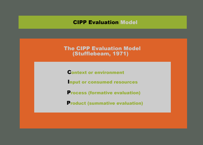 CIPP Model