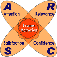 picture of arcs model of motivation