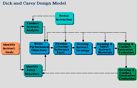 picture of dick and carey isd model