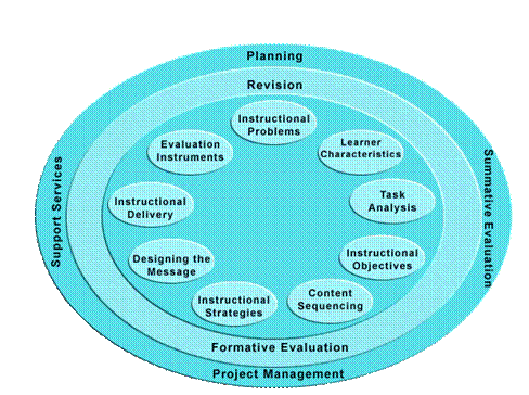 picture of kemp, morrison, ross isd model 