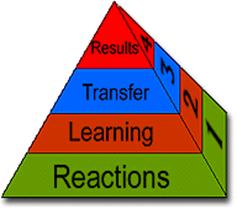 Picture of Kirkpatricks Model of Evaluation