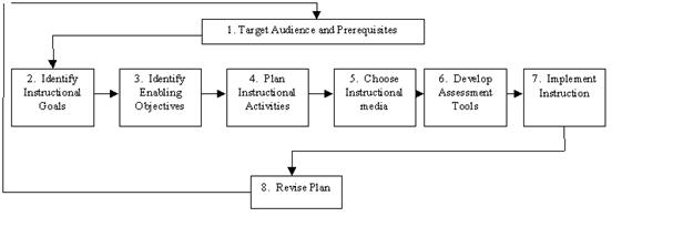 Picture of reiser and dick isd model 