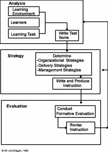 picture of smith and ragan isd model 